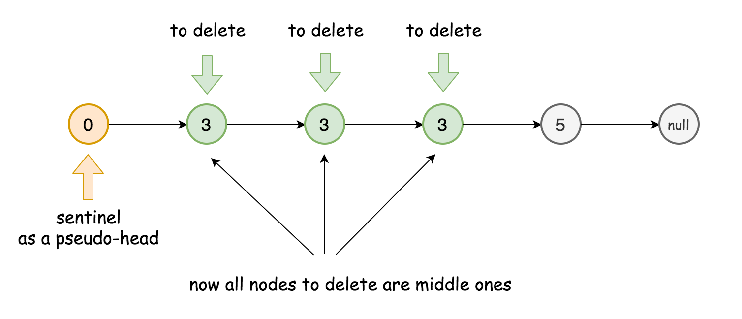 哨兵节点——标准工具人